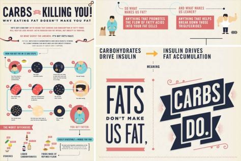 CARBS ARE KILLING YOU
